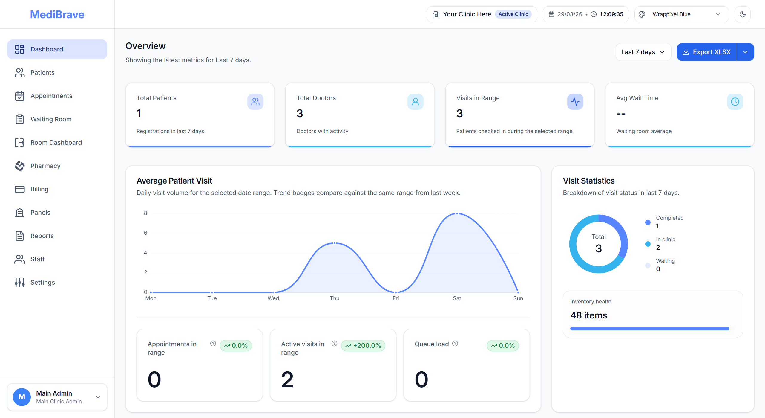 CMS Full View Preview
